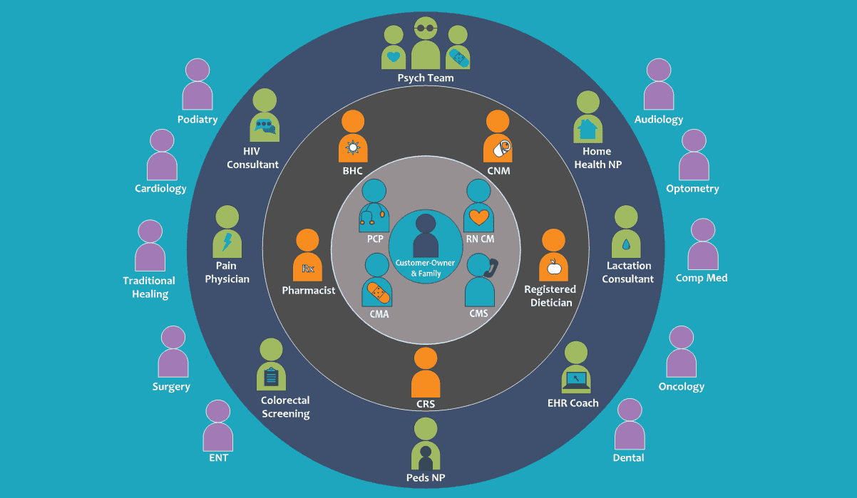 Scf Academic Calendar 2023 Clinical Opportunities – Southcentral Foundation Nuka System Of Care